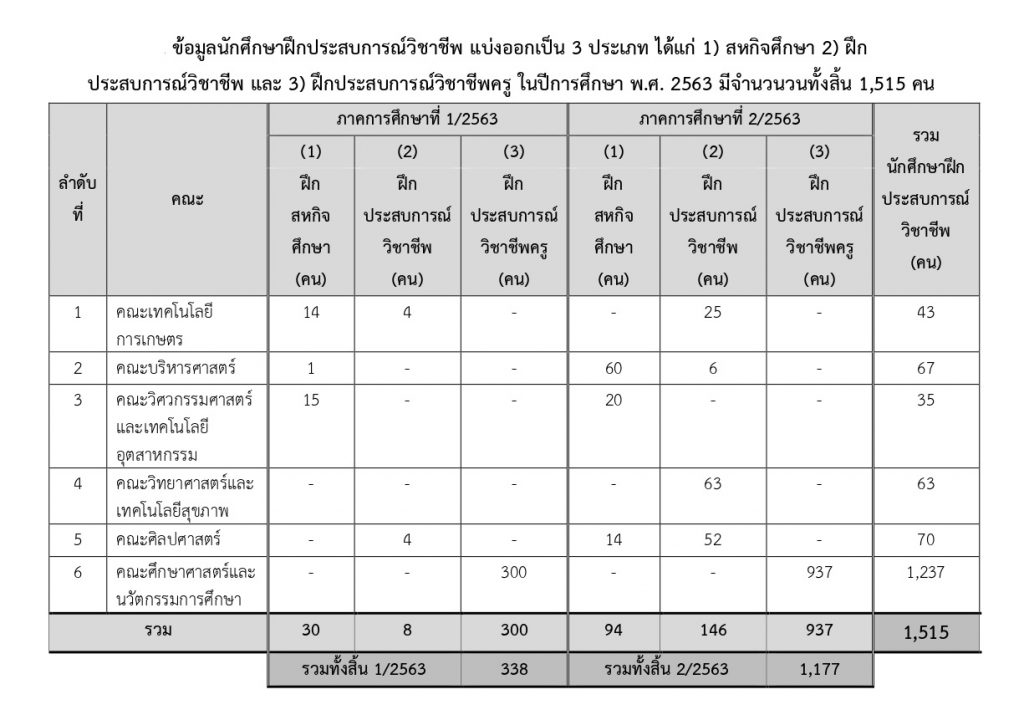 รายงานผลการดำเนินงาน – coop.ksu.ac.th